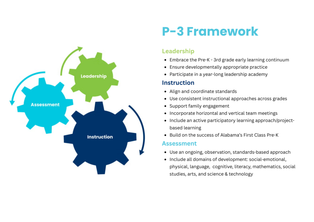 P-3 Framework Graph